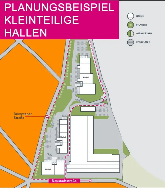 Planung